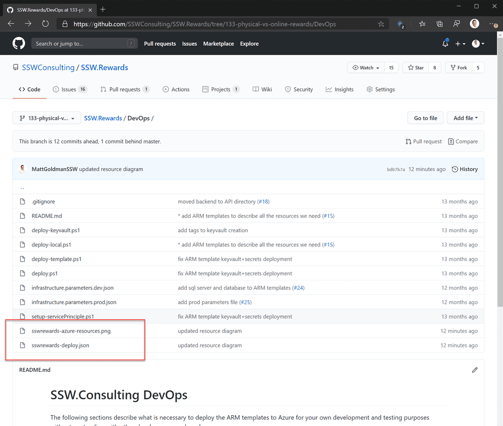 ssw rewards resource github