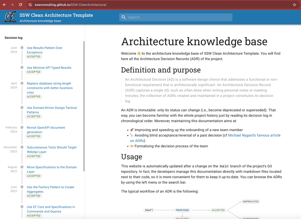 ssw clean architecture template adr