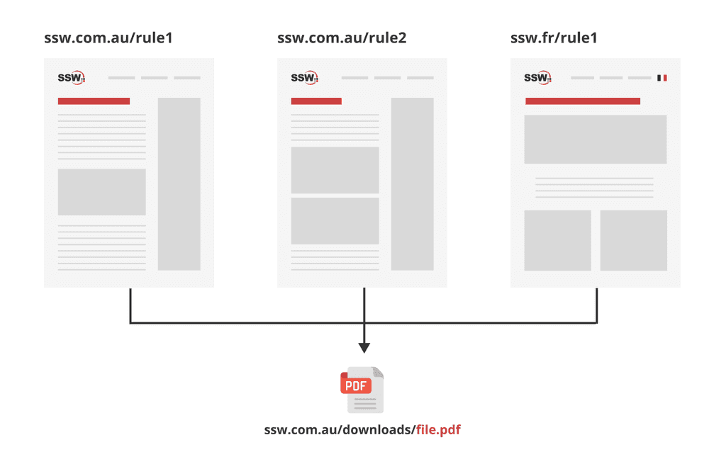 good example centralize downloadable files