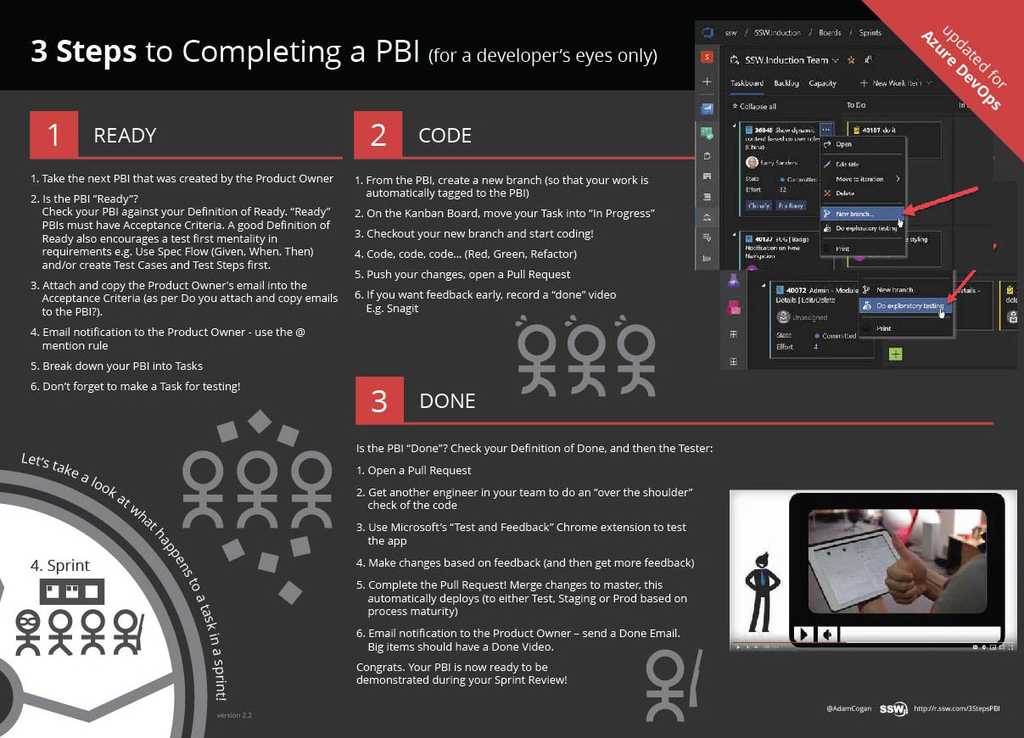 3 steps to a pbi