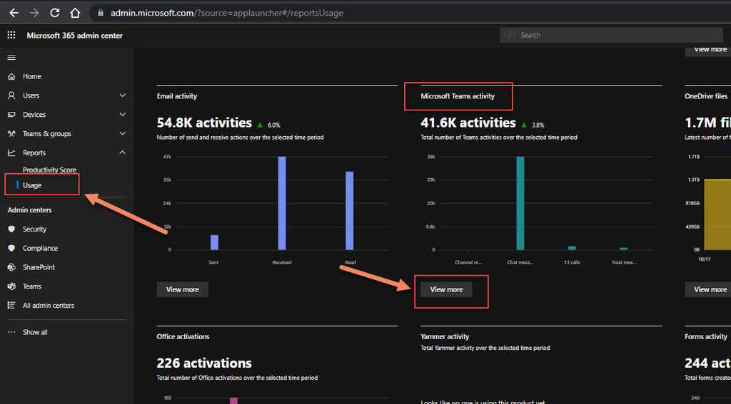 teams tenant usage