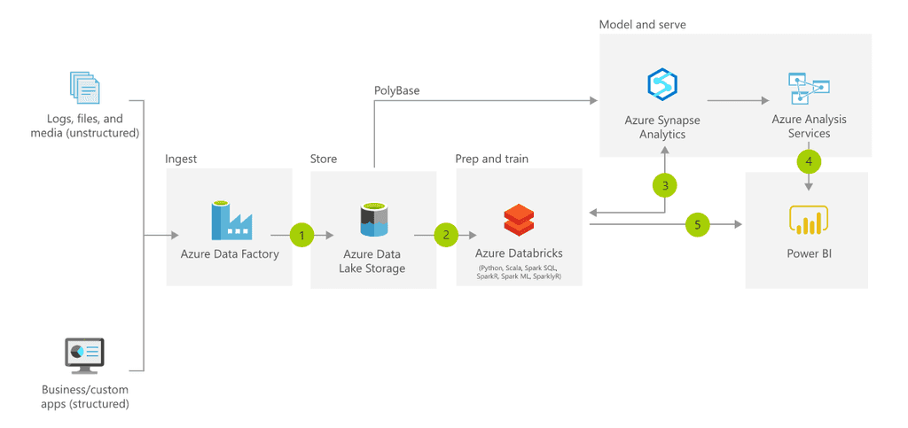 architecture diagram