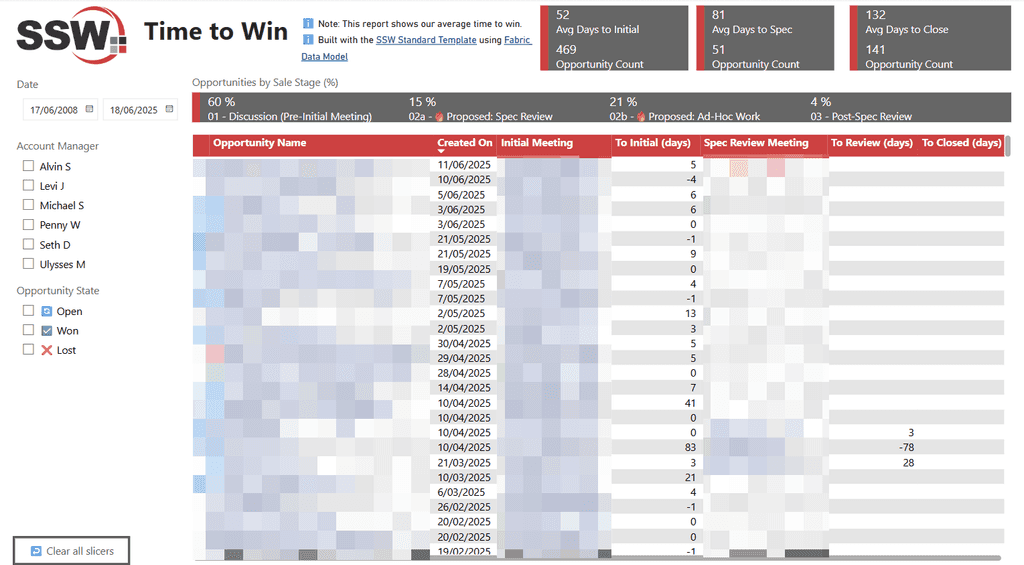time to win graph