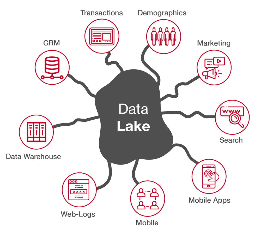 datalake infographic