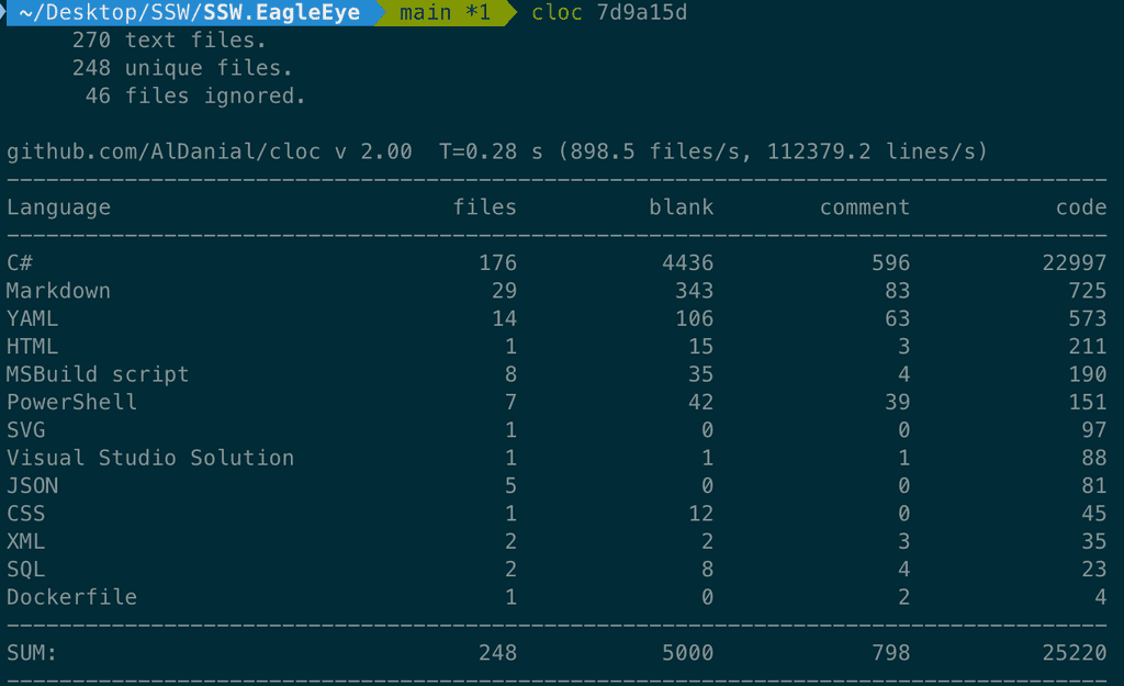 eagleeye cloc result