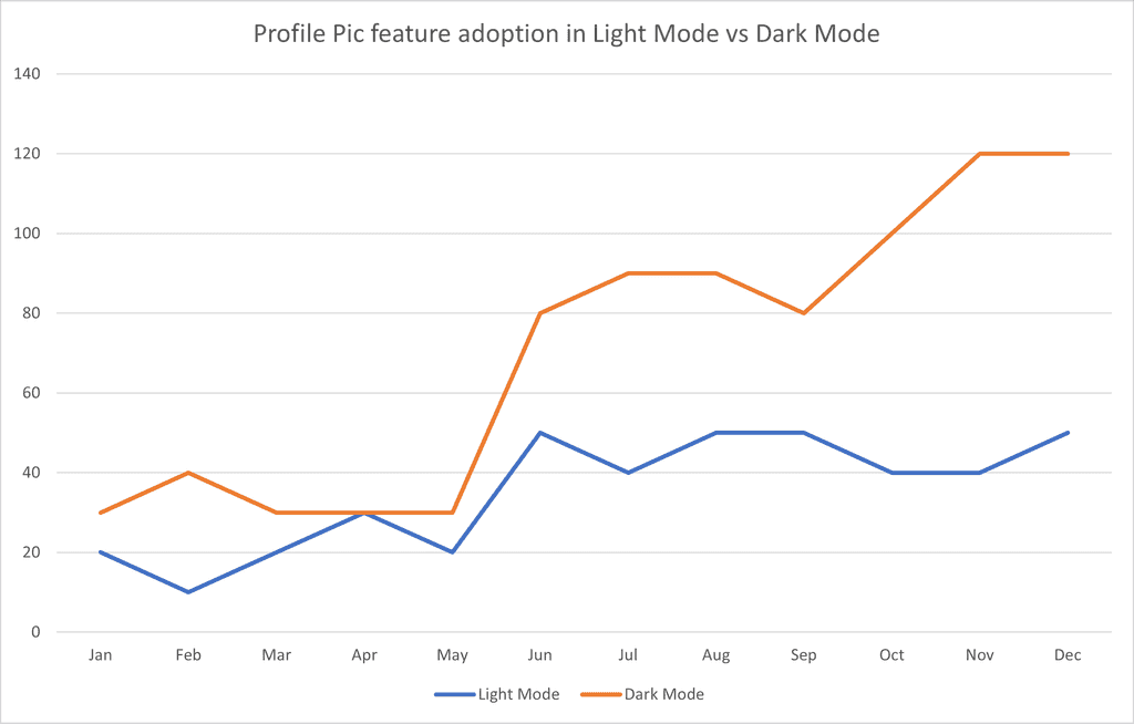 rewards abresults