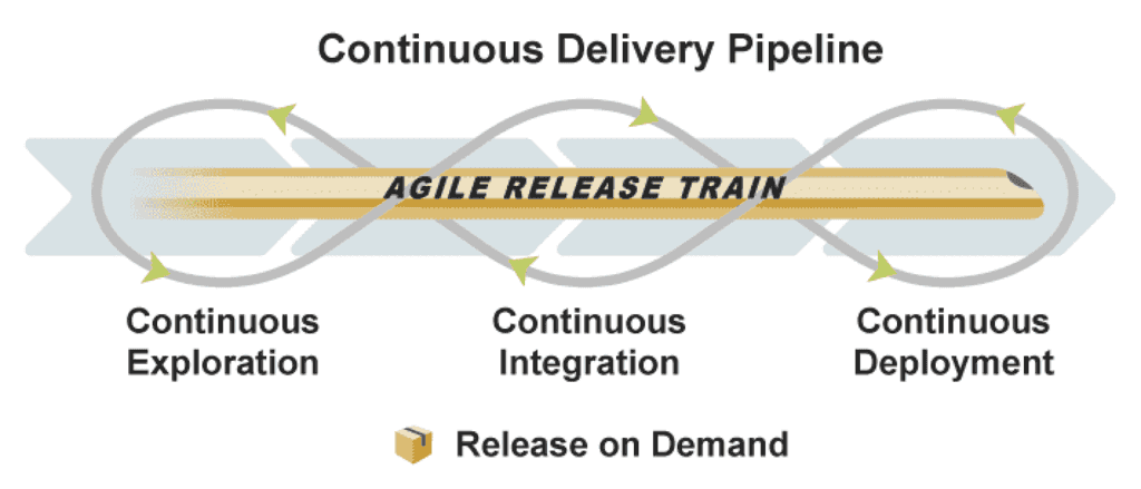 DevOps Collaboration