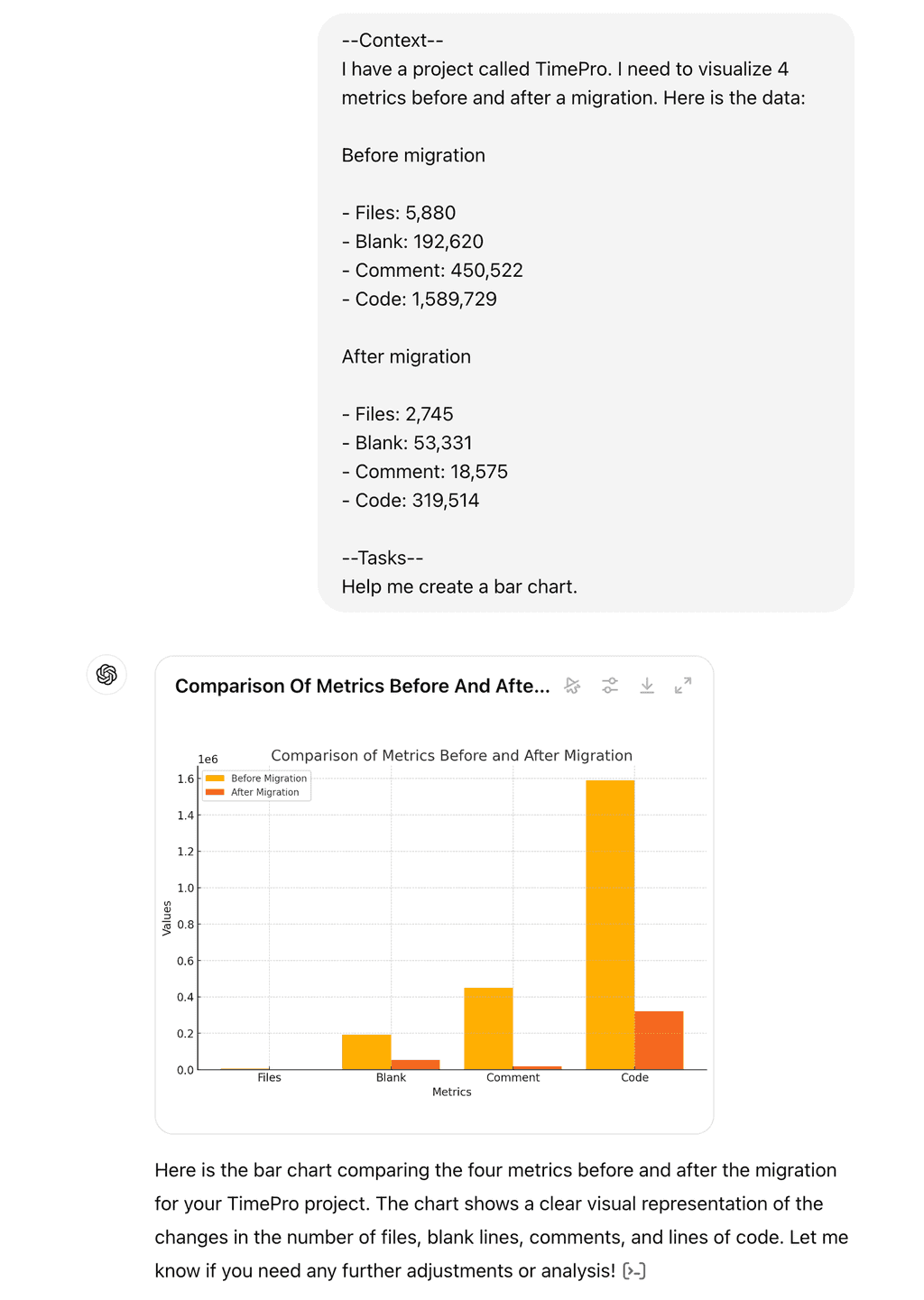 timepro original vs migrated