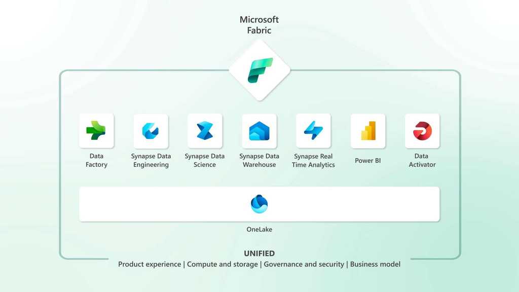 MicrosoftFabric