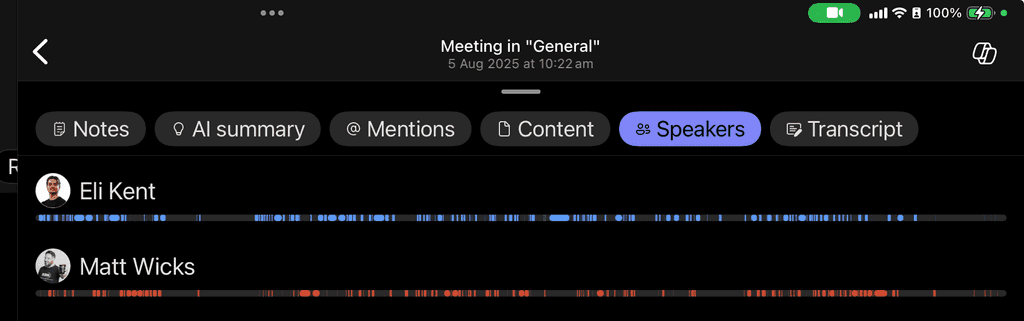 meeting length