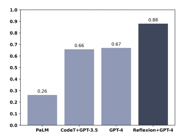 reflexion figure