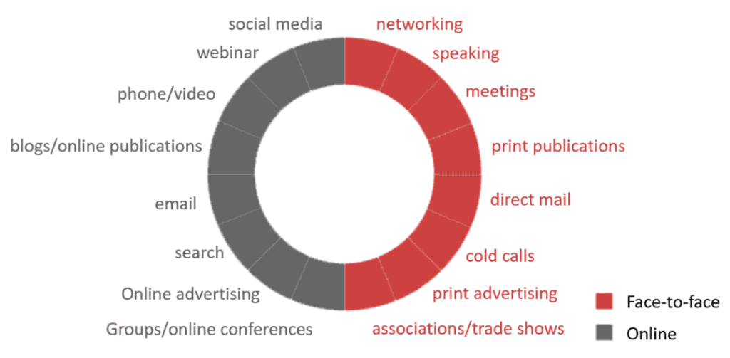 marketing stragtegy resources