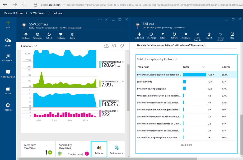 App Insights Failures