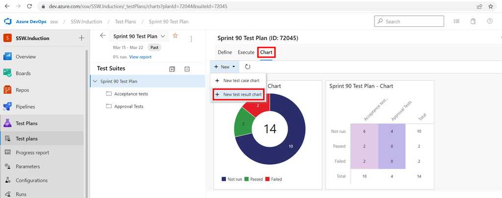 test status charts