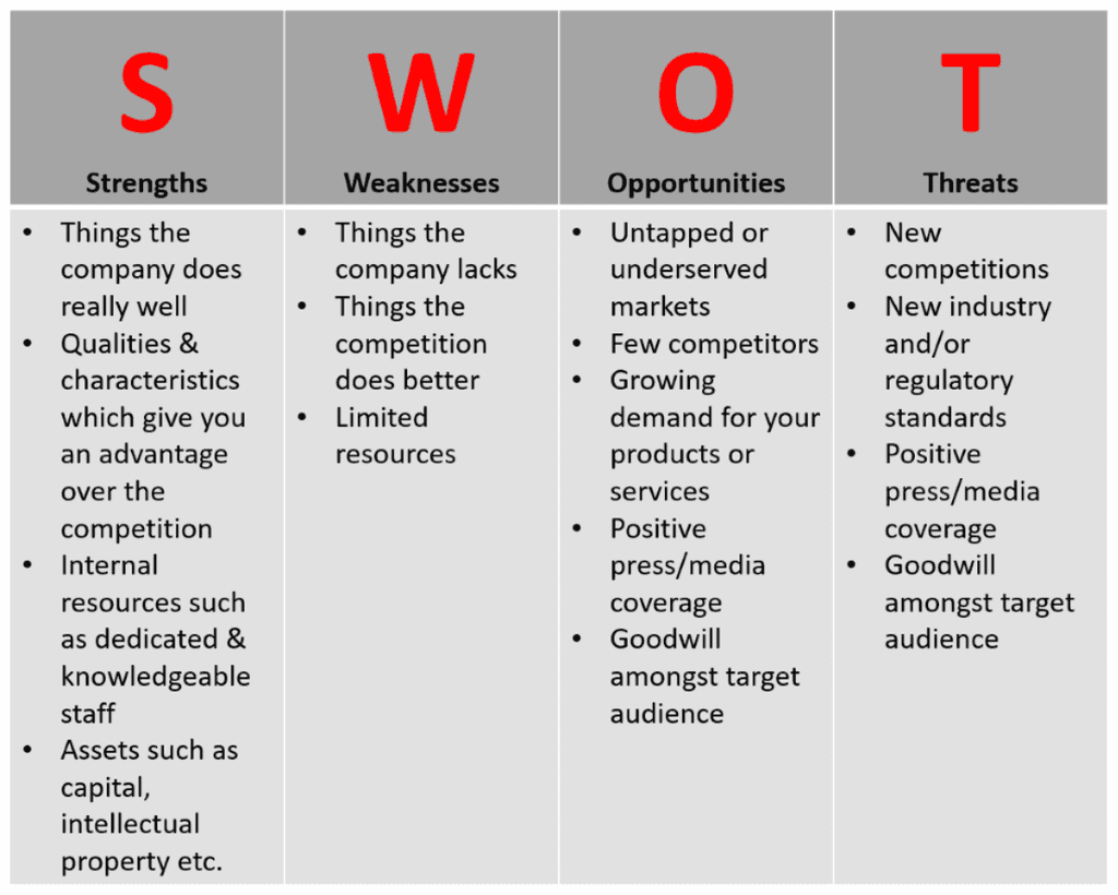 swot analysis