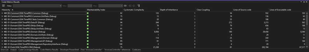 code metrics report