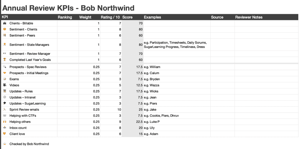 BobNorthwindKpis