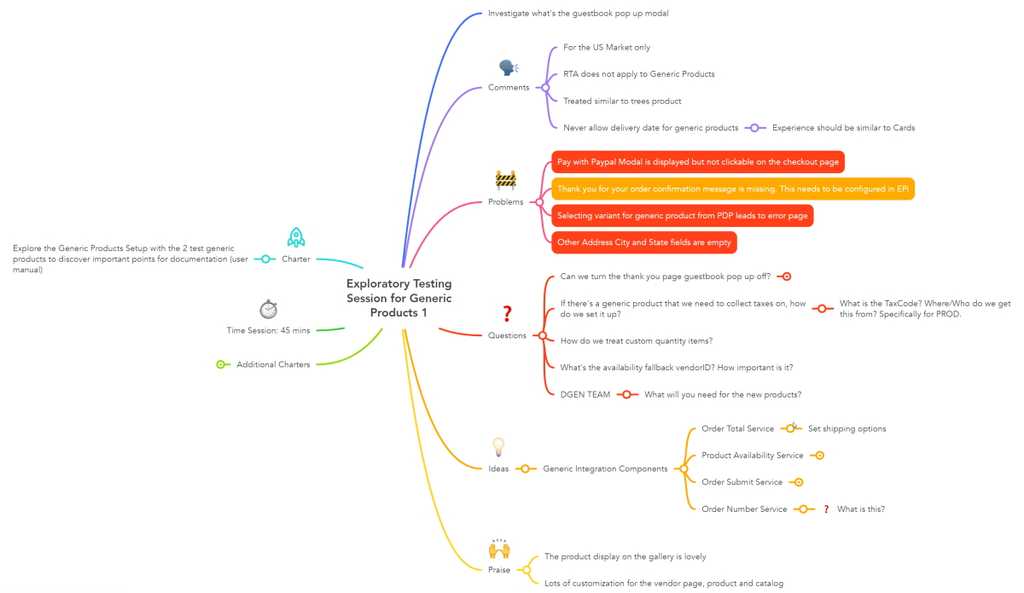 mindmap session