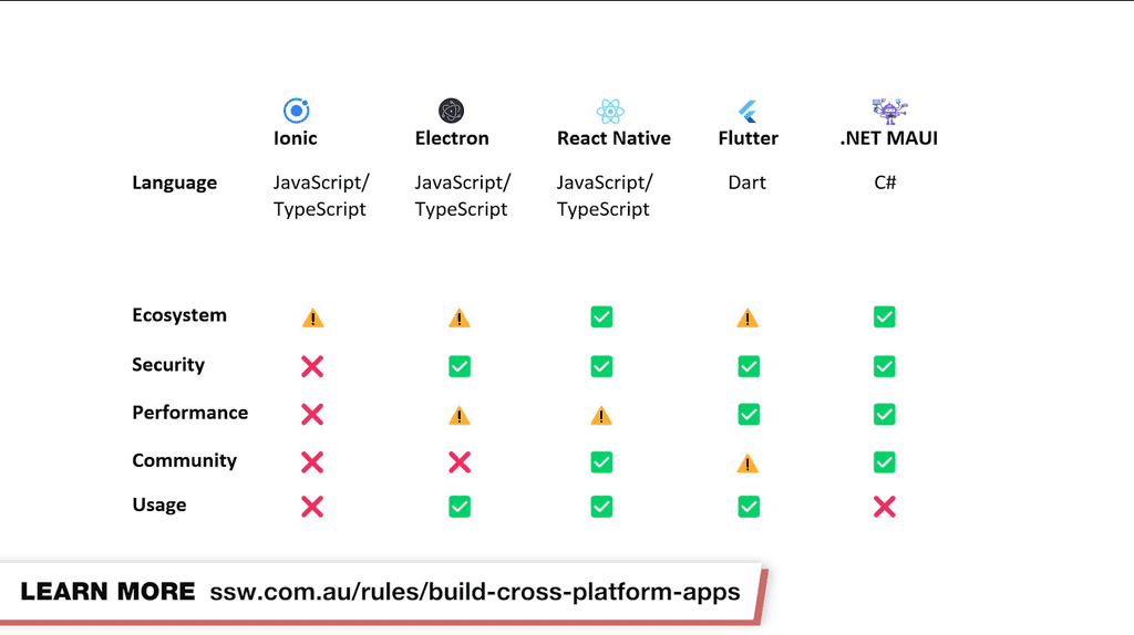 cross platform apps pros and cons