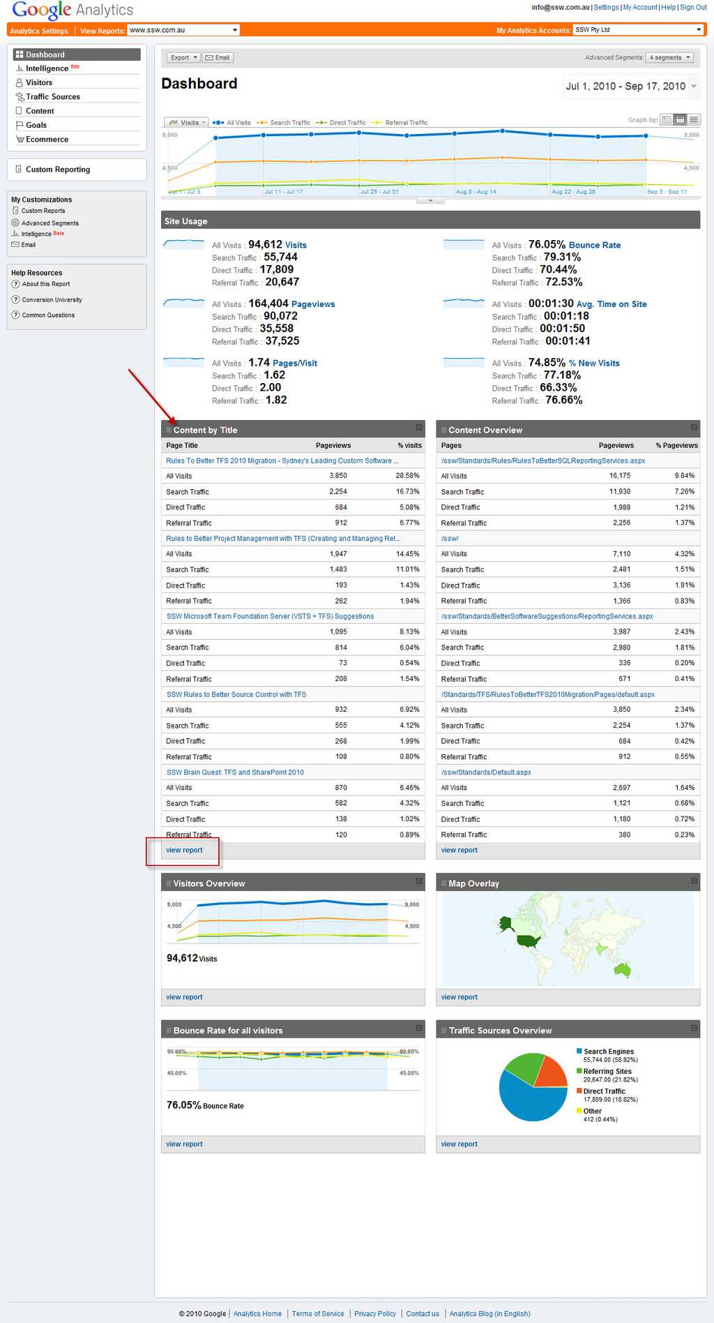 analytics dashboard