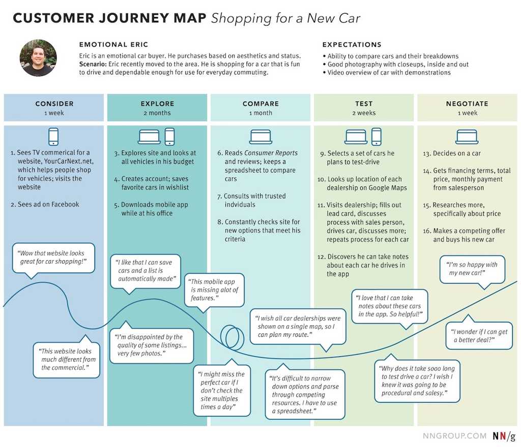 image user journey map