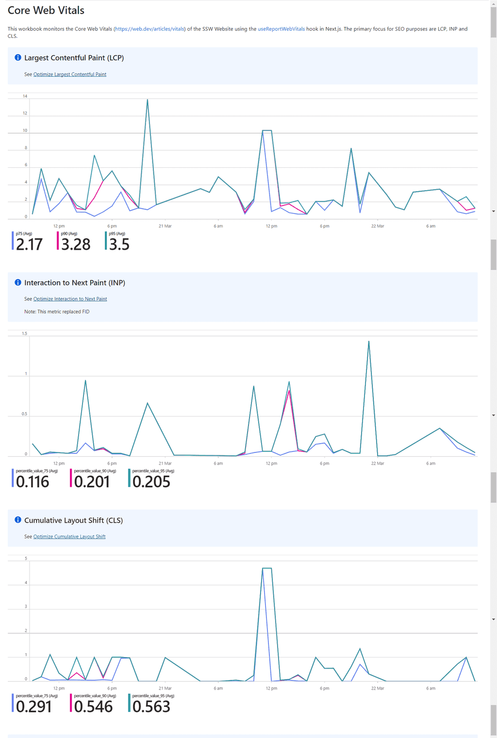 web vitals workbook