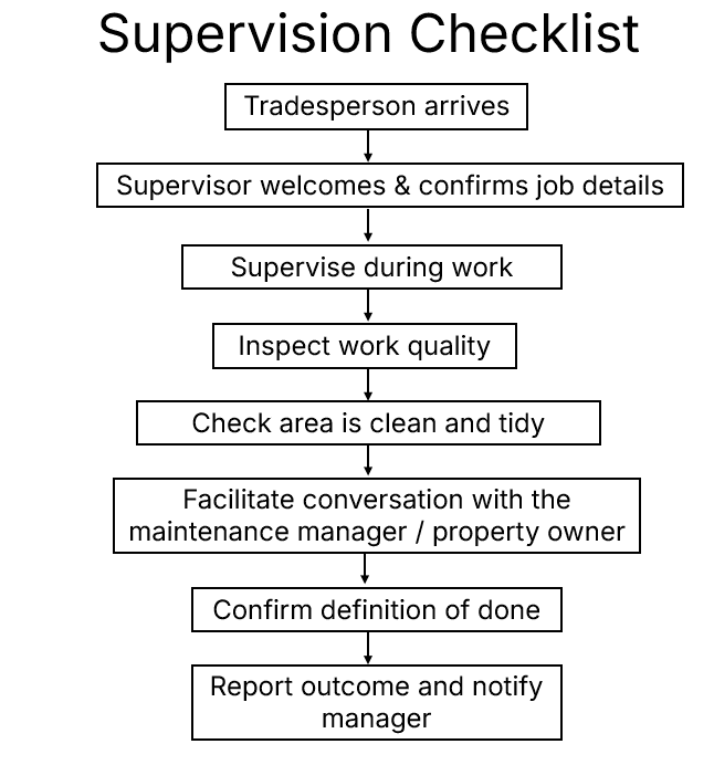 How to supervise tradesperson step by step screenshot 2025 10 08 094611