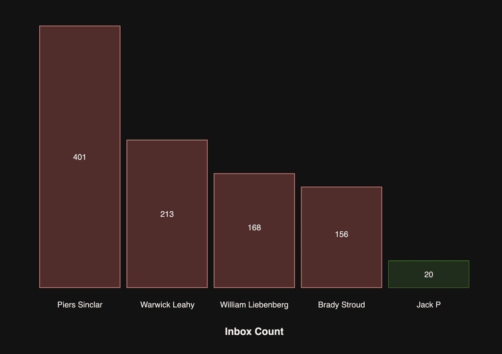 report mockup