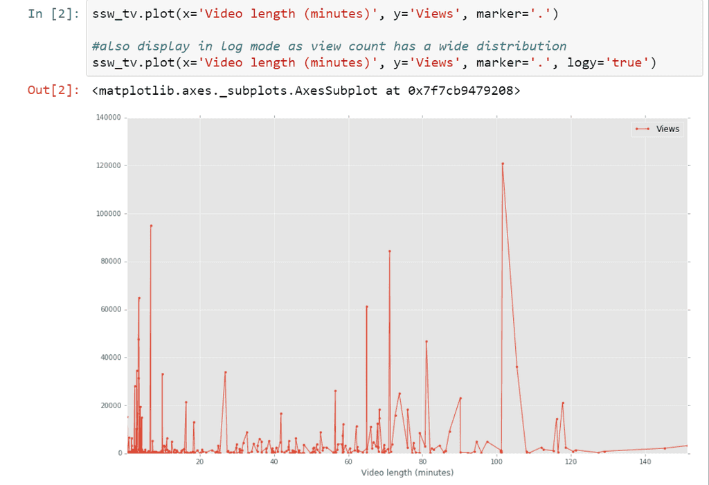 DataScience2