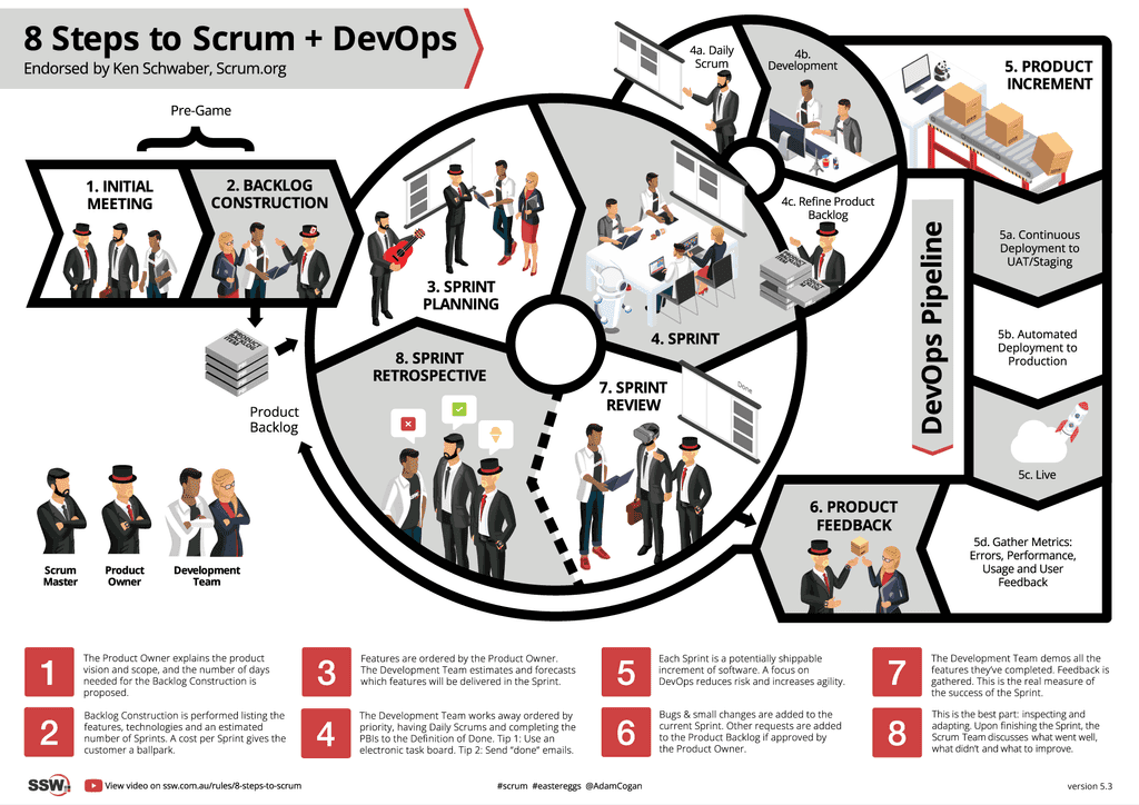 8StepstoScrum