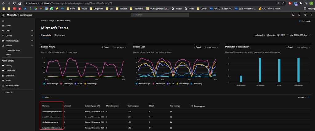 teams tenant usage home