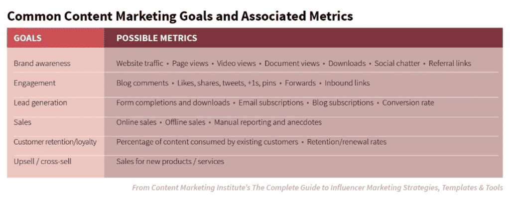 mkt performance diagram