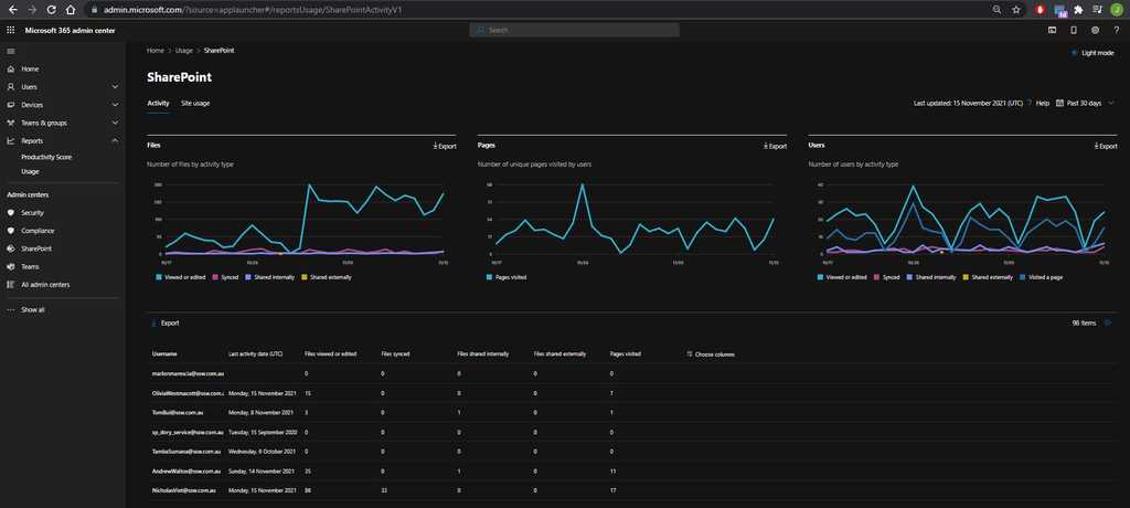 sharepoint tenant usage home