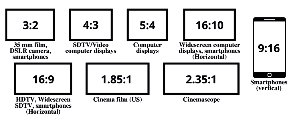 aspect ratio example